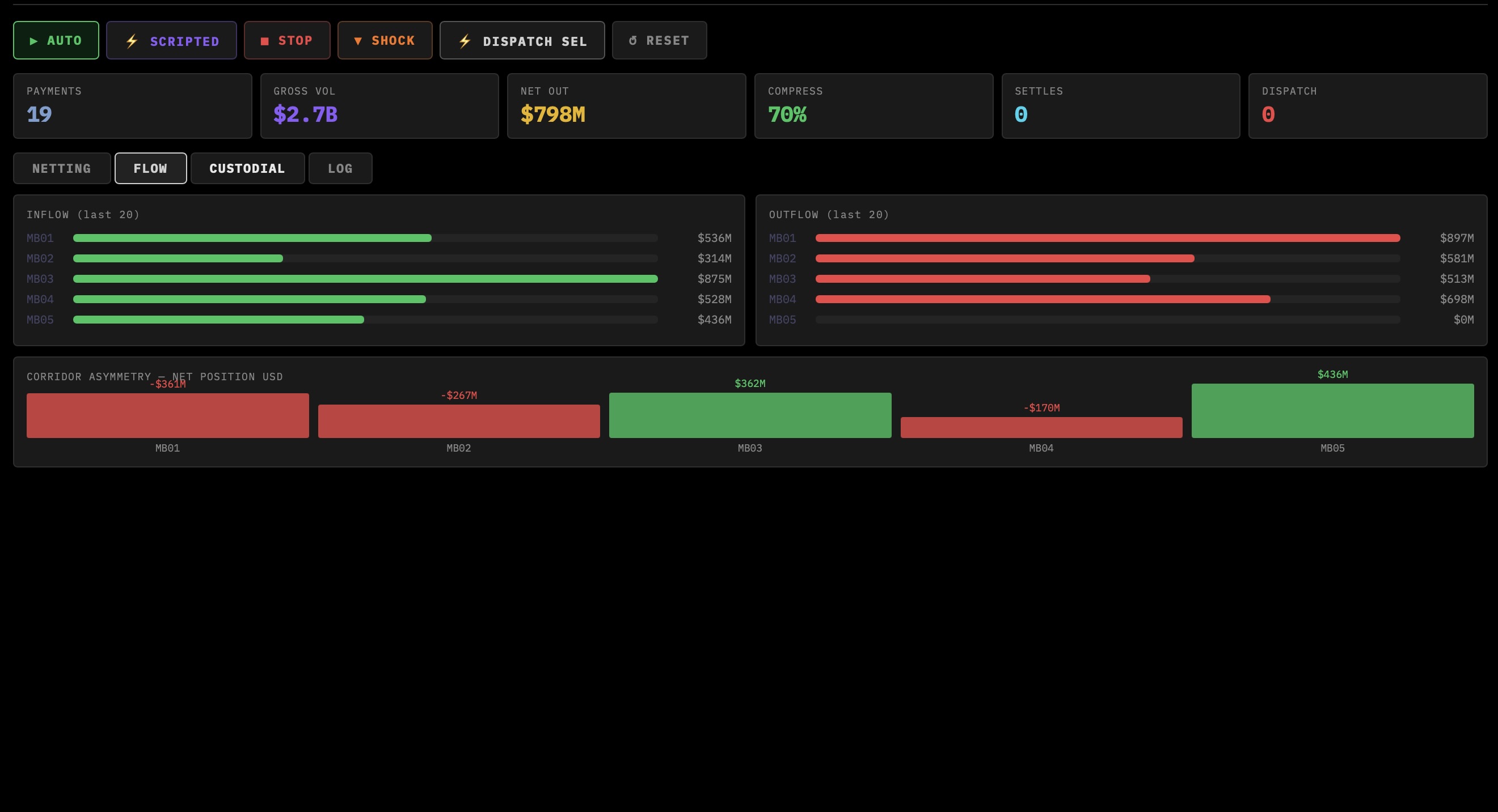 Anveth simulator — flow view