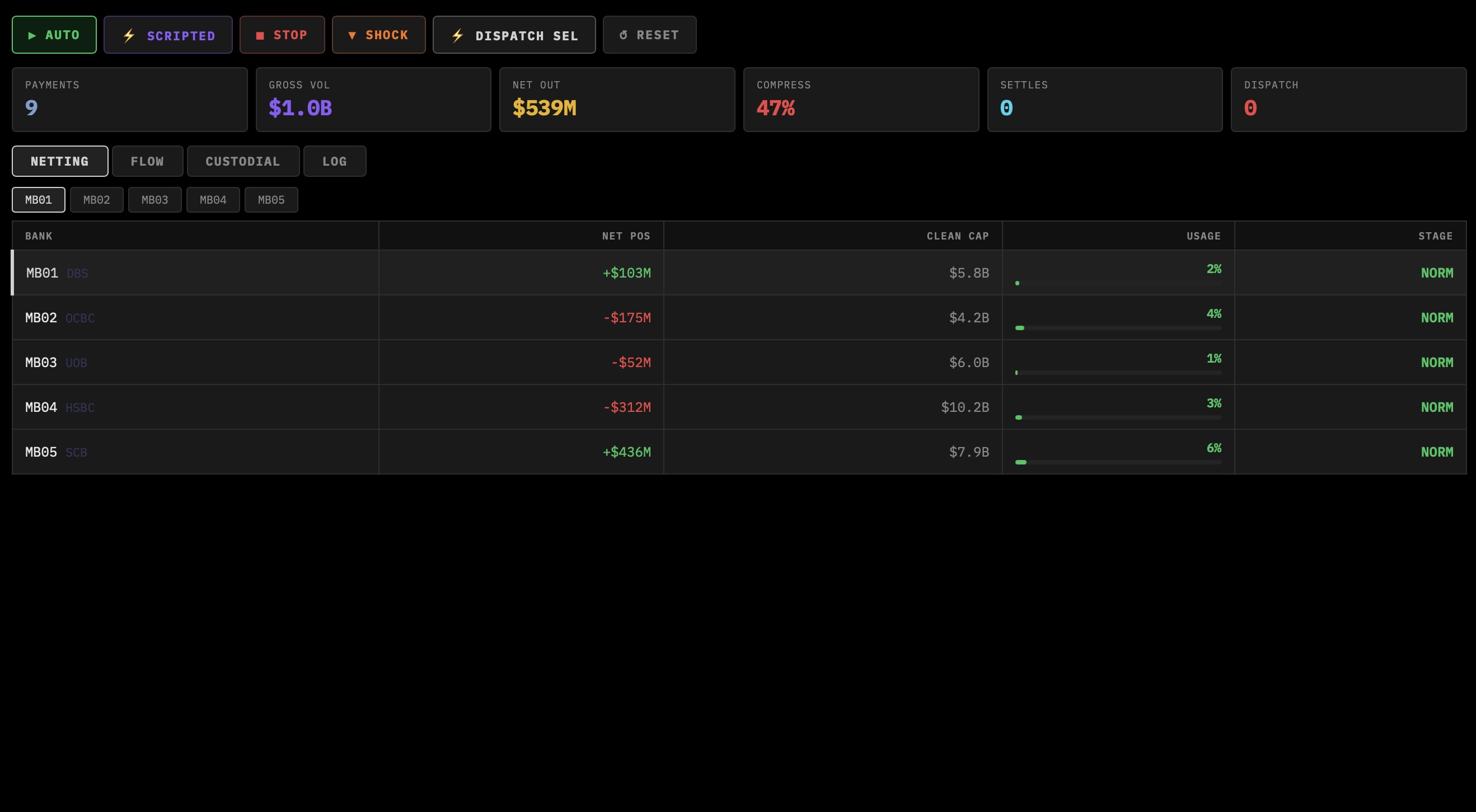 Anveth simulator — netting view